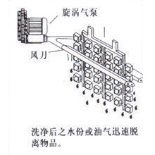 洗净后吹干