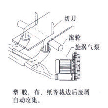 洗车吹干