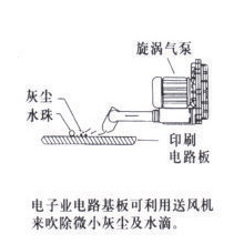 烟气吹吸