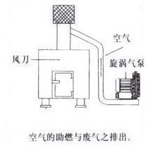 焚化炉