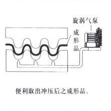 冲床机
