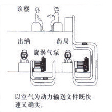 传票输送