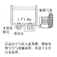 畜类发酵爆气