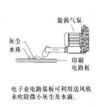 干燥用空气刀