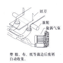 纸布条吹送