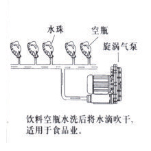 洗瓶机吹干