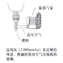 瓦斯重油喷燃