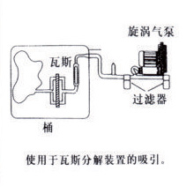 瓦斯分解