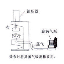 烫布机