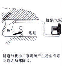 工事现场