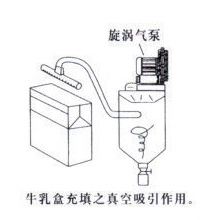 牛乳纸盒充填机