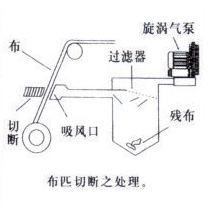 残布处理
