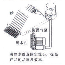织布吸丝