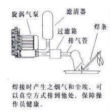 焊接废气吸取